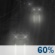 Showers Likely. Chance for Measurable Precipitation 60%